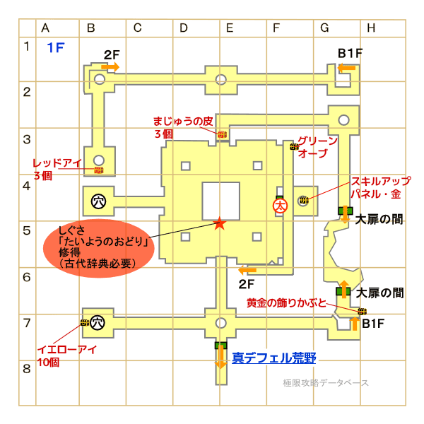 真のピラミッドマップ